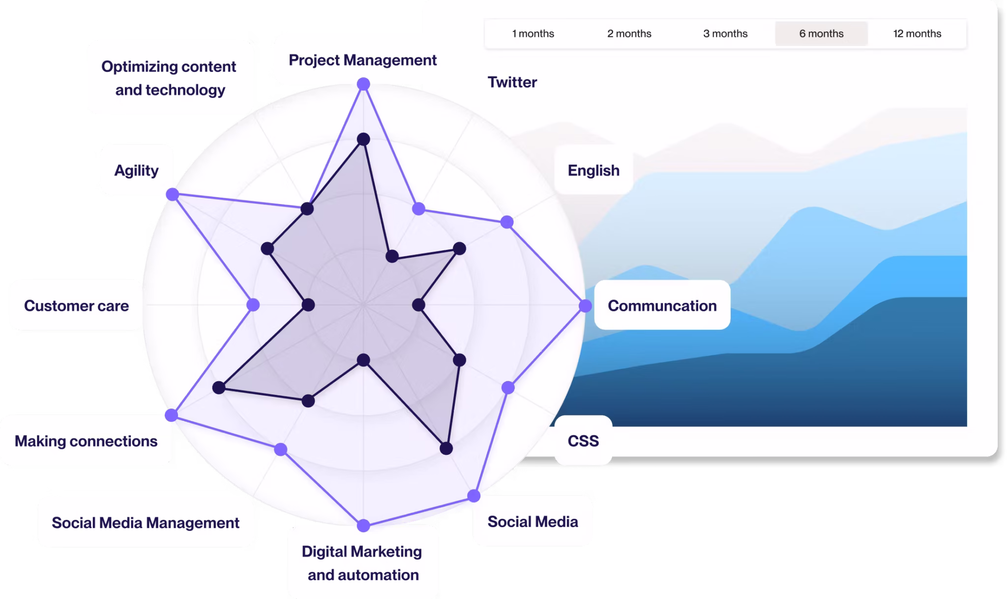 skills analysis with automated reporting 365Talents