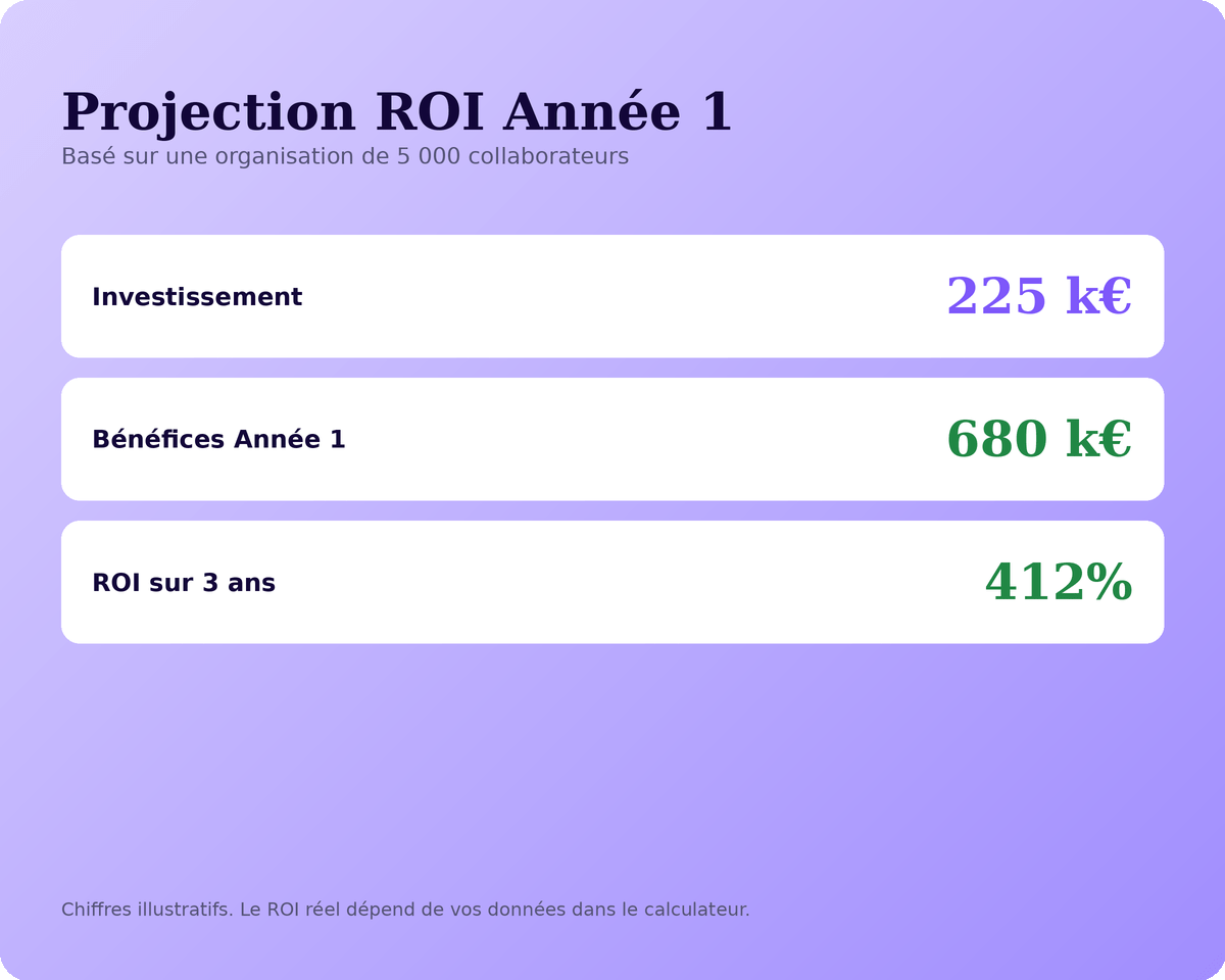 roi_dashboard-365Talents-templates